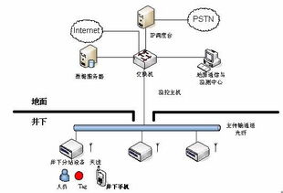 利用wi fi無線局域網(wǎng)技術(shù)實(shí)現(xiàn)礦井移動(dòng)通信系統(tǒng)設(shè)計(jì)