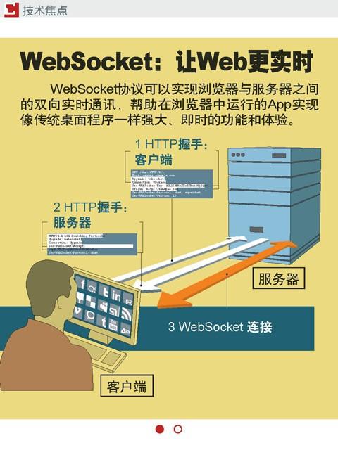 swoole tp5實(shí)現(xiàn)在線聊天通訊系統(tǒng)