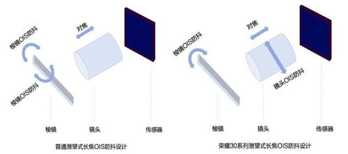 手機拍照終局之戰(zhàn) 榮耀30系列穩(wěn)居第一梯隊，引領(lǐng)行業(yè)發(fā)展潮流
