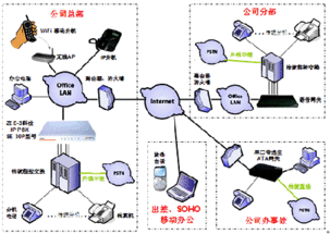 中國(guó)信息產(chǎn)業(yè)網(wǎng) 通訊系統(tǒng)的時(shí)代引擎與未來展望