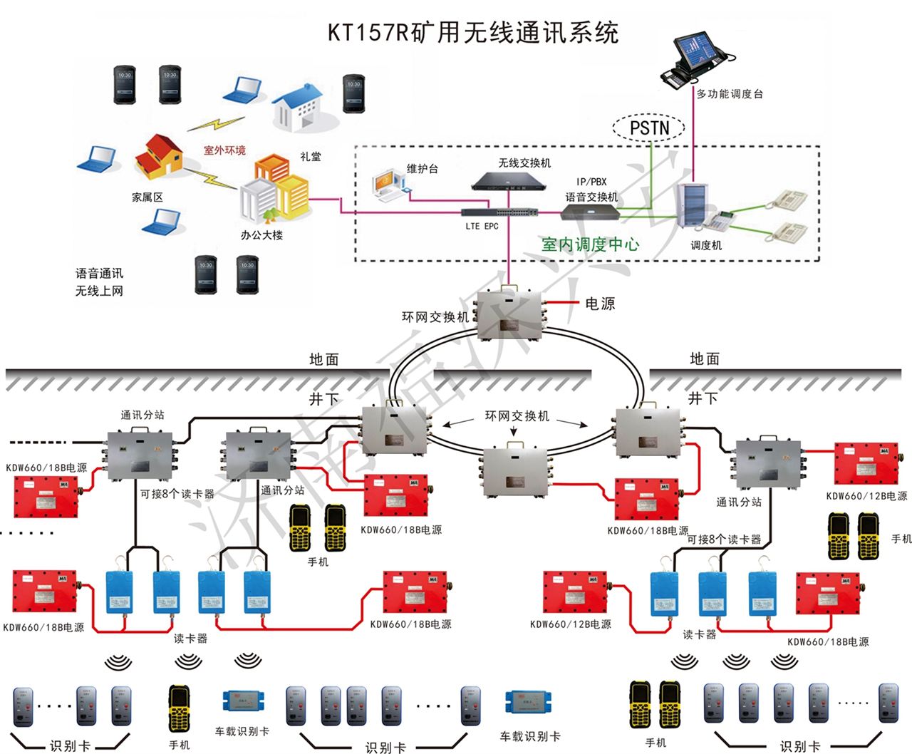 礦用無線通訊系統(tǒng)_煤礦井下通信-煤礦無線通訊系統(tǒng)-濟(jì)南福深興安科技